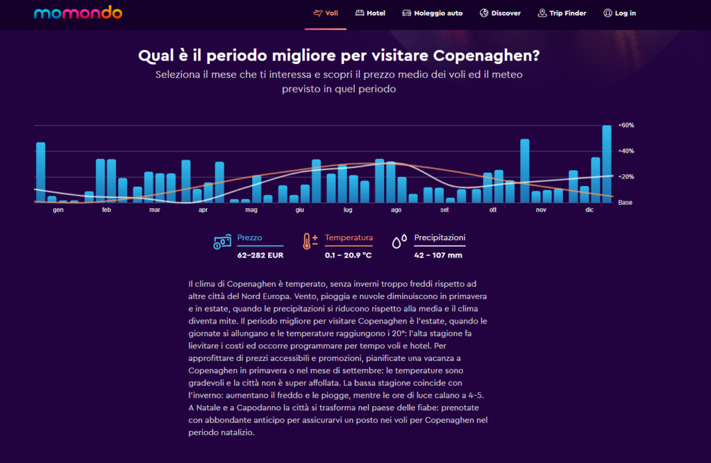 momondo viaggi