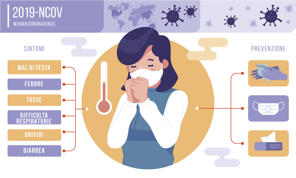coronavirus sintomi